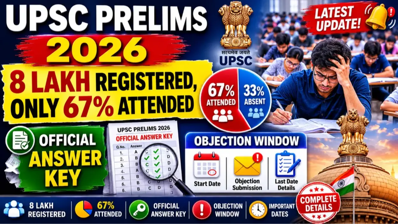 UPSC Prelims 2026:8 Lakh Registered, Only 67% Attended; Official Answer Key and Objection Window banner - Latest Answer Keys 2025